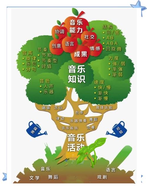 奥尔夫音乐教学参考文献有哪些？-图2