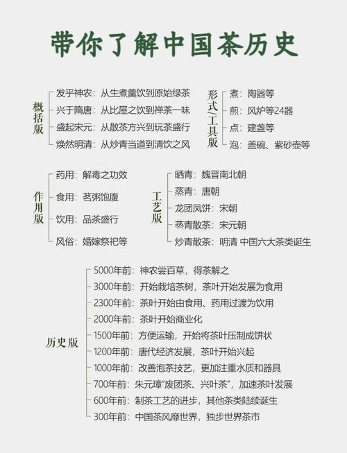 个人研究茶的过程有哪些关键发现？-图1