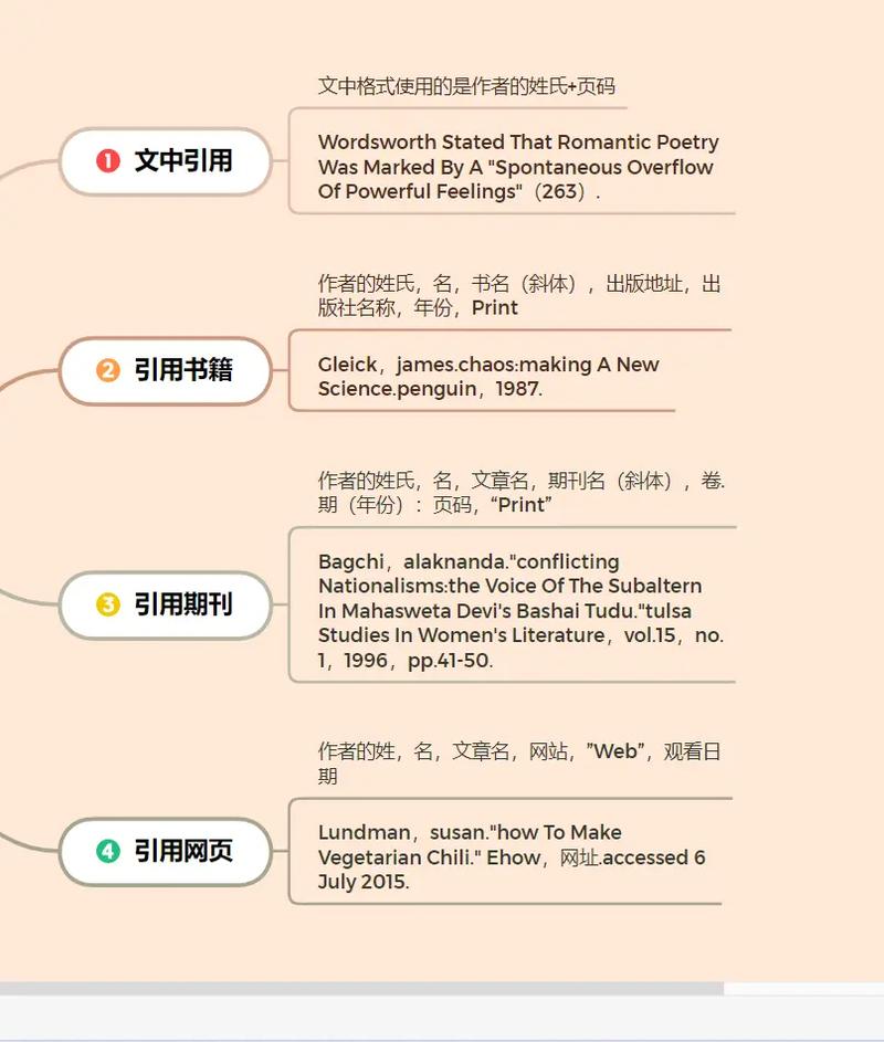 MLA格式参考文献模板具体怎么用?-图2 MLA格式参考文献模板具体怎么用?-图2