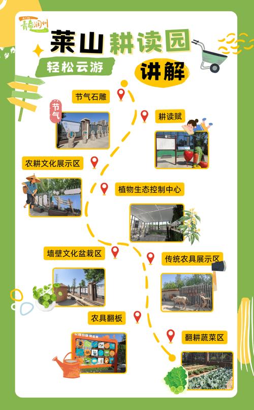 景区生态农业旅游如何实现可持续发展？-图1