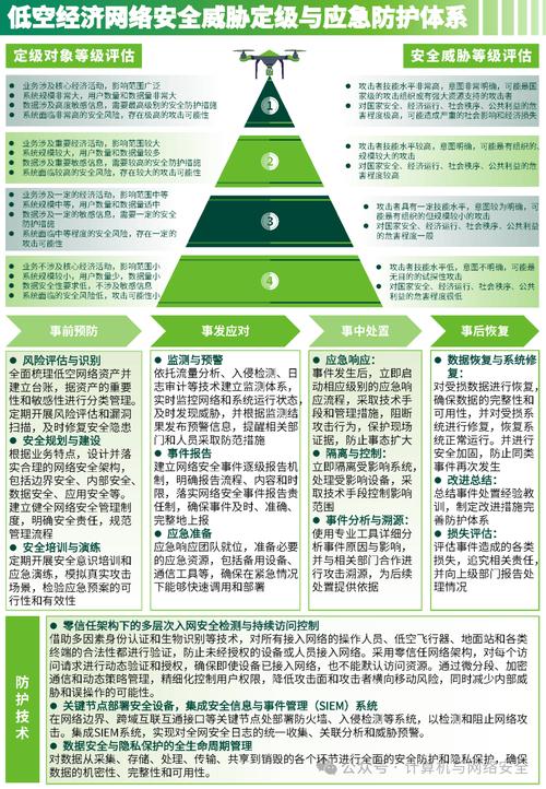 个人信息安全研究现状如何？-图3