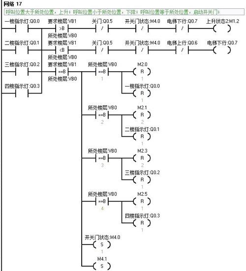 PLC控制电梯参考文献有哪些核心方向？-图3