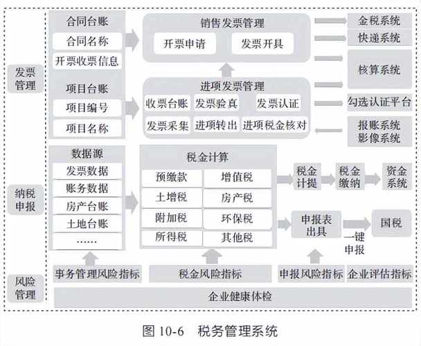 财务共享中心结构该如何优化设计？-图2