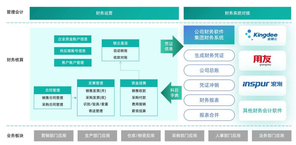 财务共享中心结构该如何优化设计？-图1