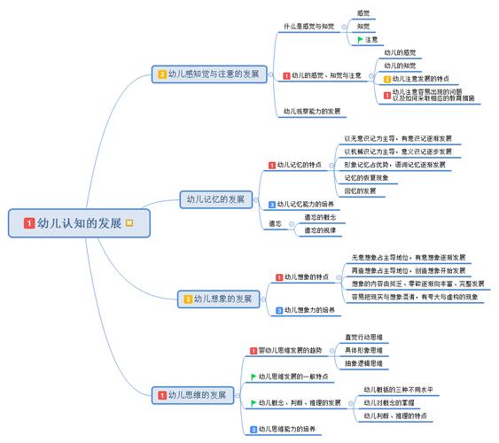 学前教育如何促进儿童认知发展？-图2