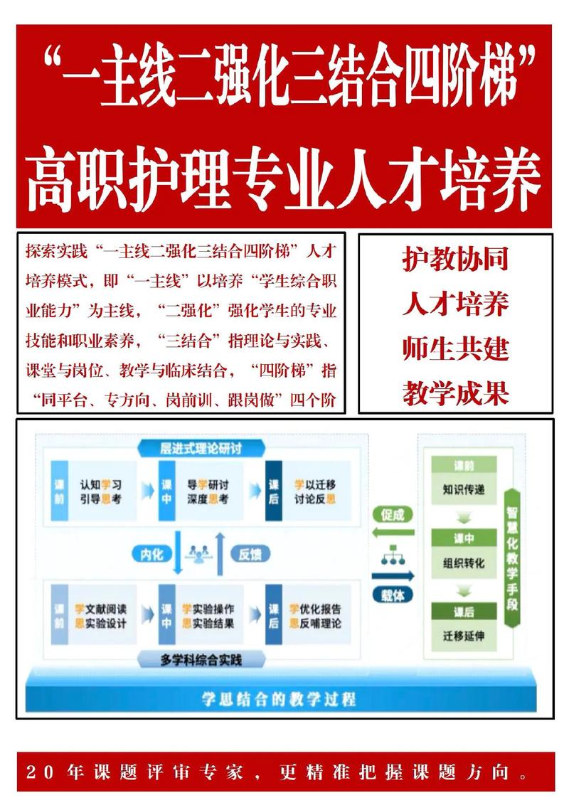 护理教育模式改革，关键方向在哪？-图1