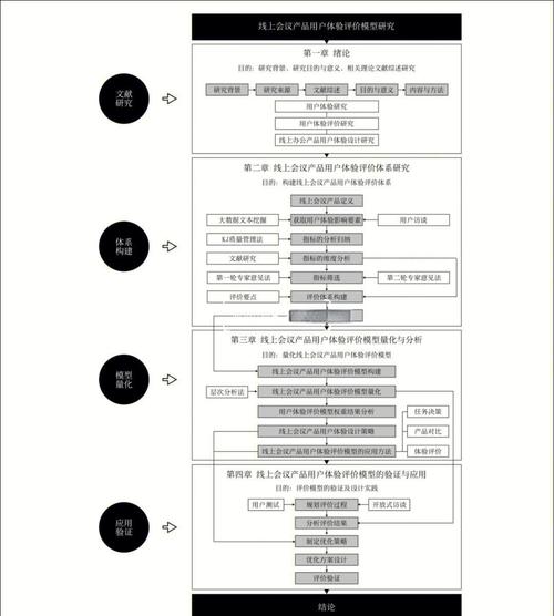 案例分析如何支撑论文研究方法的有效性？-图1