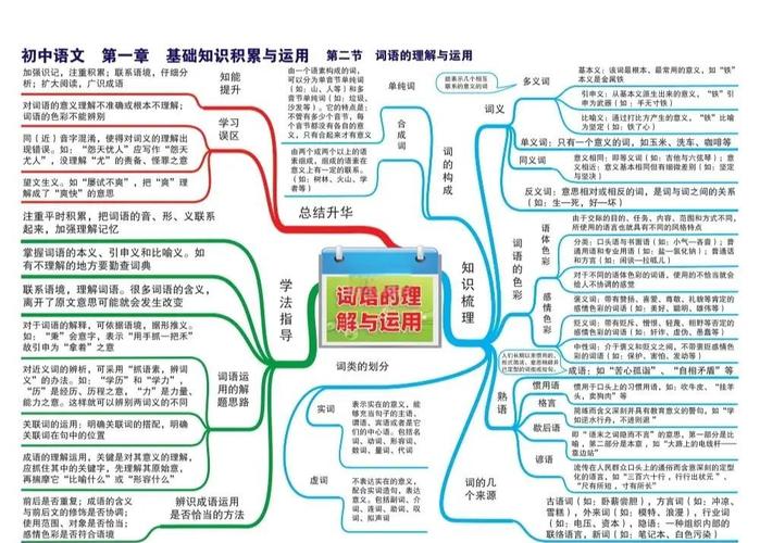 初中语文高效课堂如何构建更有效？-图3