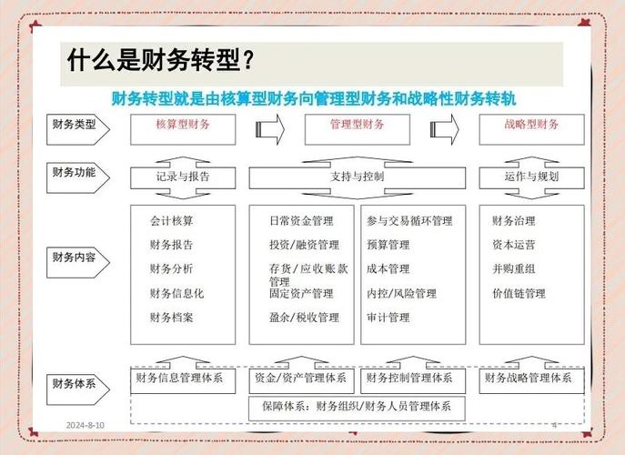 会计教育模式现状如何优化？-图2