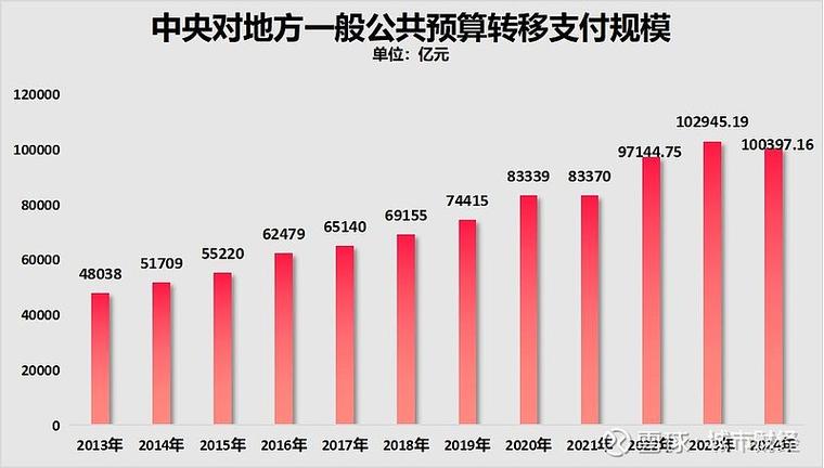教育财政转移支付理论的核心逻辑是什么?-图2 教育财政转移支付理论的核心逻辑是什么?-图2