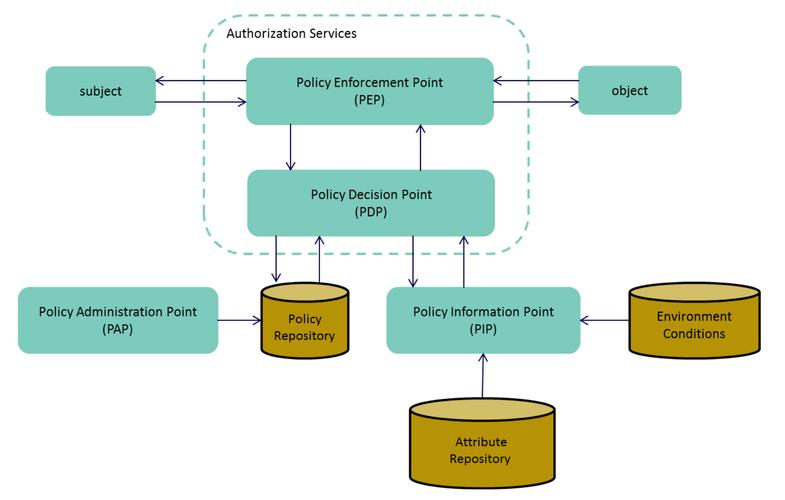 国外内部控制研究有何核心进展?-图2 国外内部控制研究有何核心进展?-图2