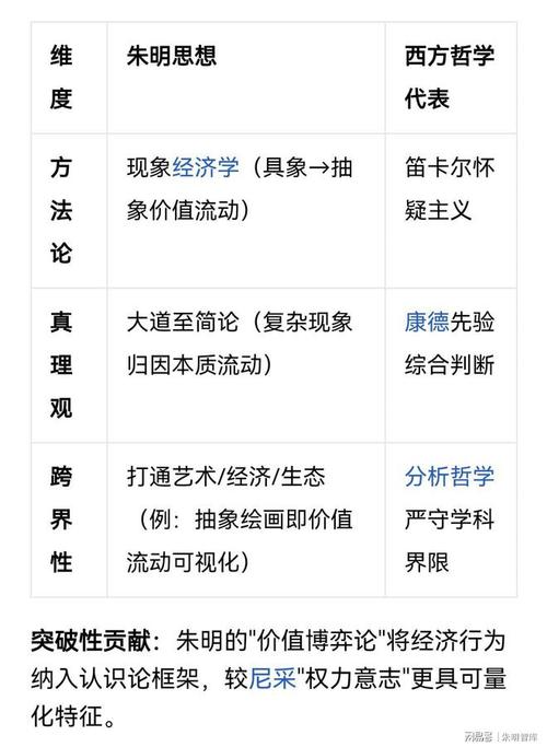 国外学者如何研究配比原则？-图3