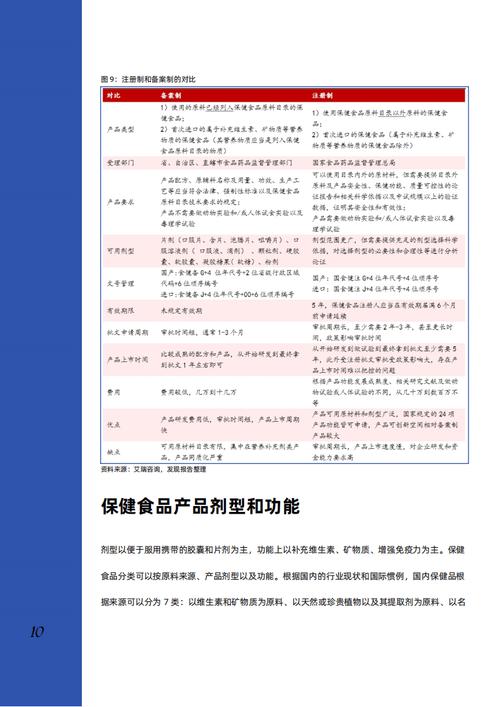 保健产品现状如何？存在哪些问题？-图2