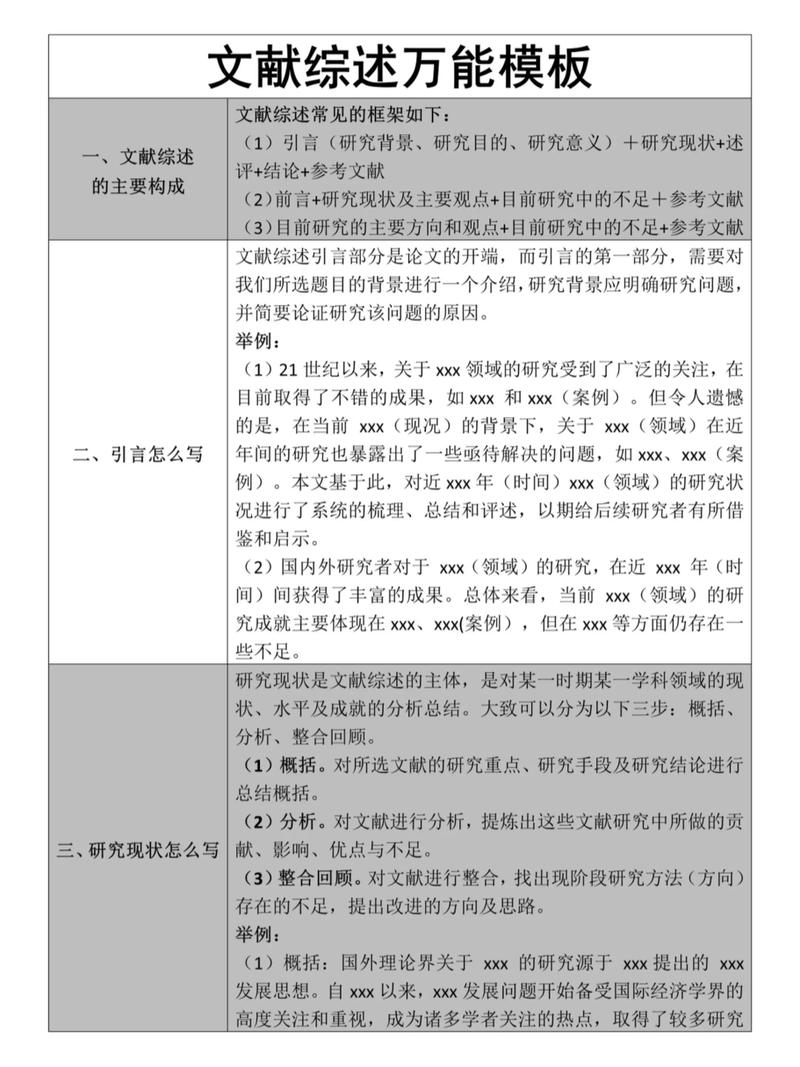 毕业论文研究过程综述需包含哪些核心内容？-图2