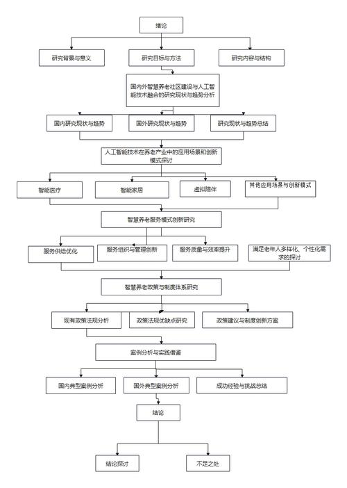 毕业论文研究过程综述需包含哪些核心内容？-图3