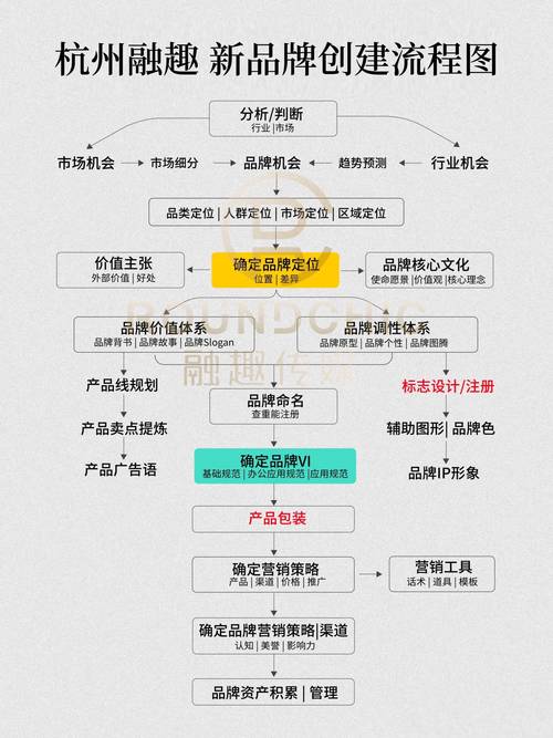 品牌营销策略如何有效研究？-图3