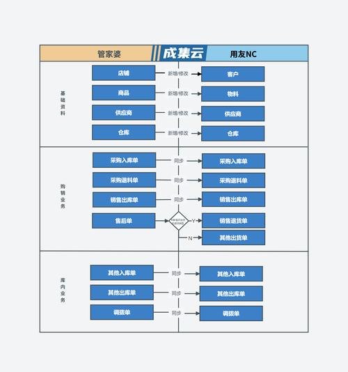 ERP案例分析参考文献-图1 ERP案例分析参考文献-图1
