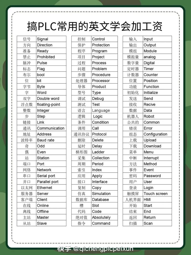 有关plc英语参考文献-图1 有关plc英语参考文献-图1