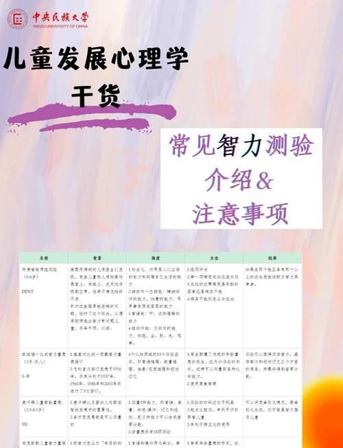 如何培养智力教育心理？关键方法是什么？-图3