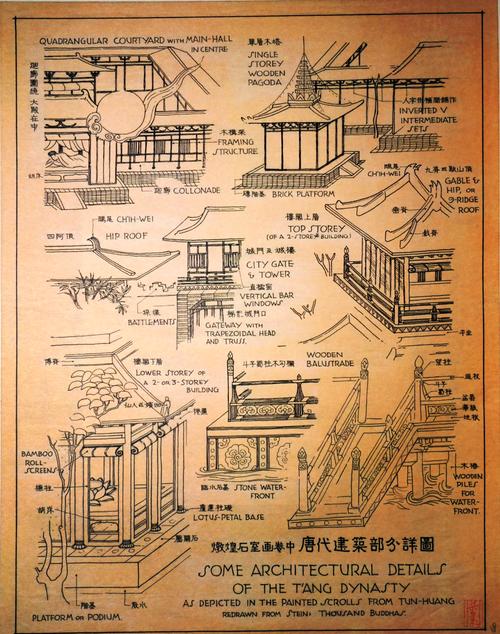 中国古代建筑有哪些核心参考文献？-图1