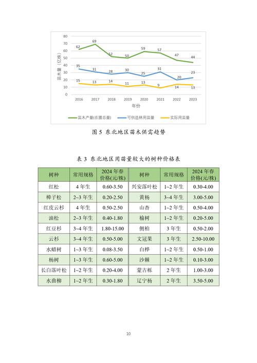2025年园林参考文献有哪些新方向？-图2