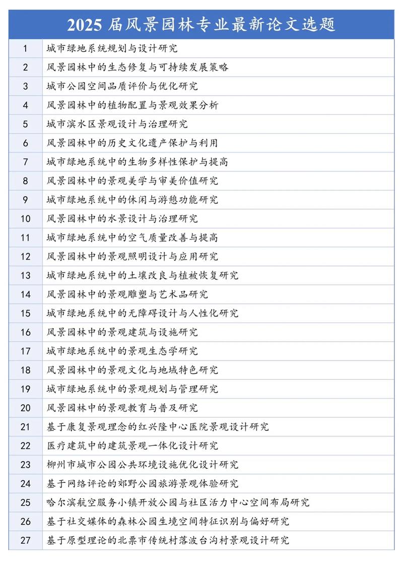 2025年园林参考文献有哪些新方向？-图3
