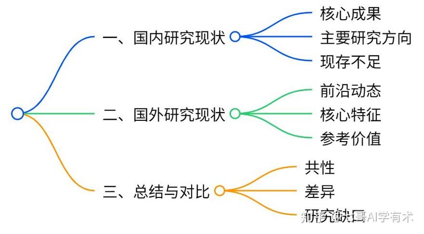 释义理论国内研究现状-图3