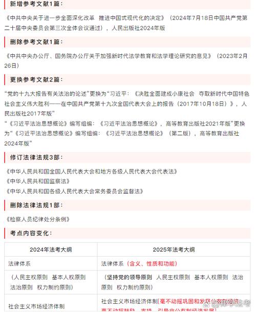 2025版参考文献标准有哪些更新变化？-图3