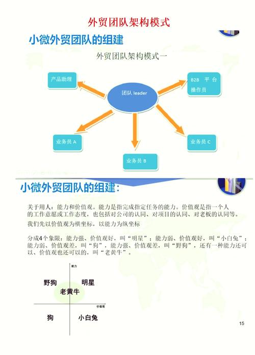 公司如何与团队共筑共生关系？-图2