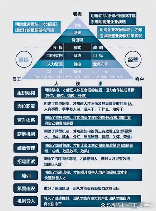 公司如何与团队共筑共生关系？-图3