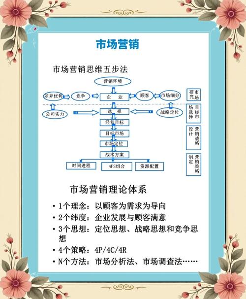 企业营销管理如何优化提升效能？-图2