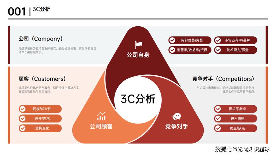 企业营销管理如何优化提升效能？-图3