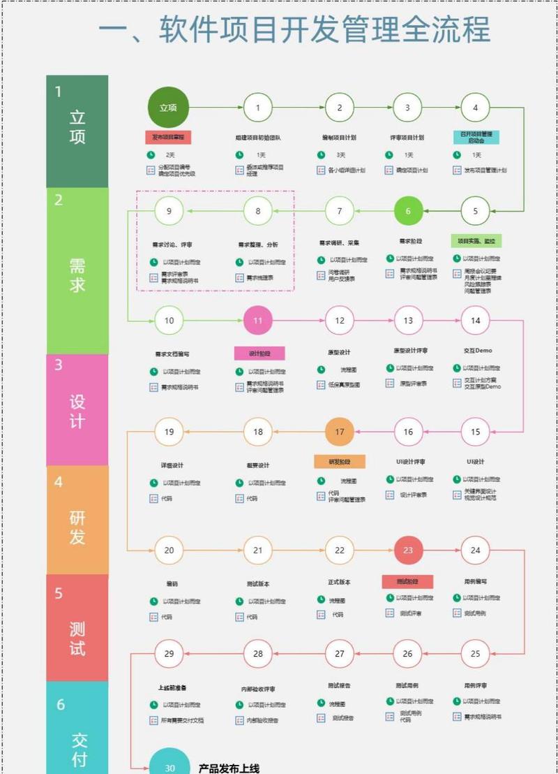 App开发流程参考文献有哪些关键点?-图2 App开发流程参考文献有哪些关键点?-图2