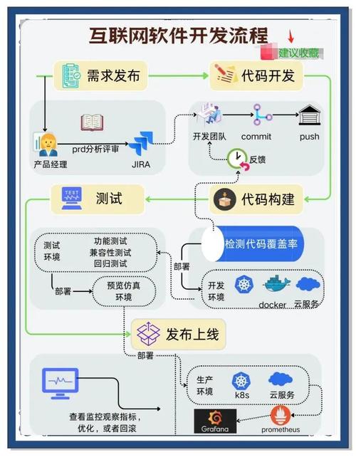 App开发流程参考文献有哪些关键点？-图3