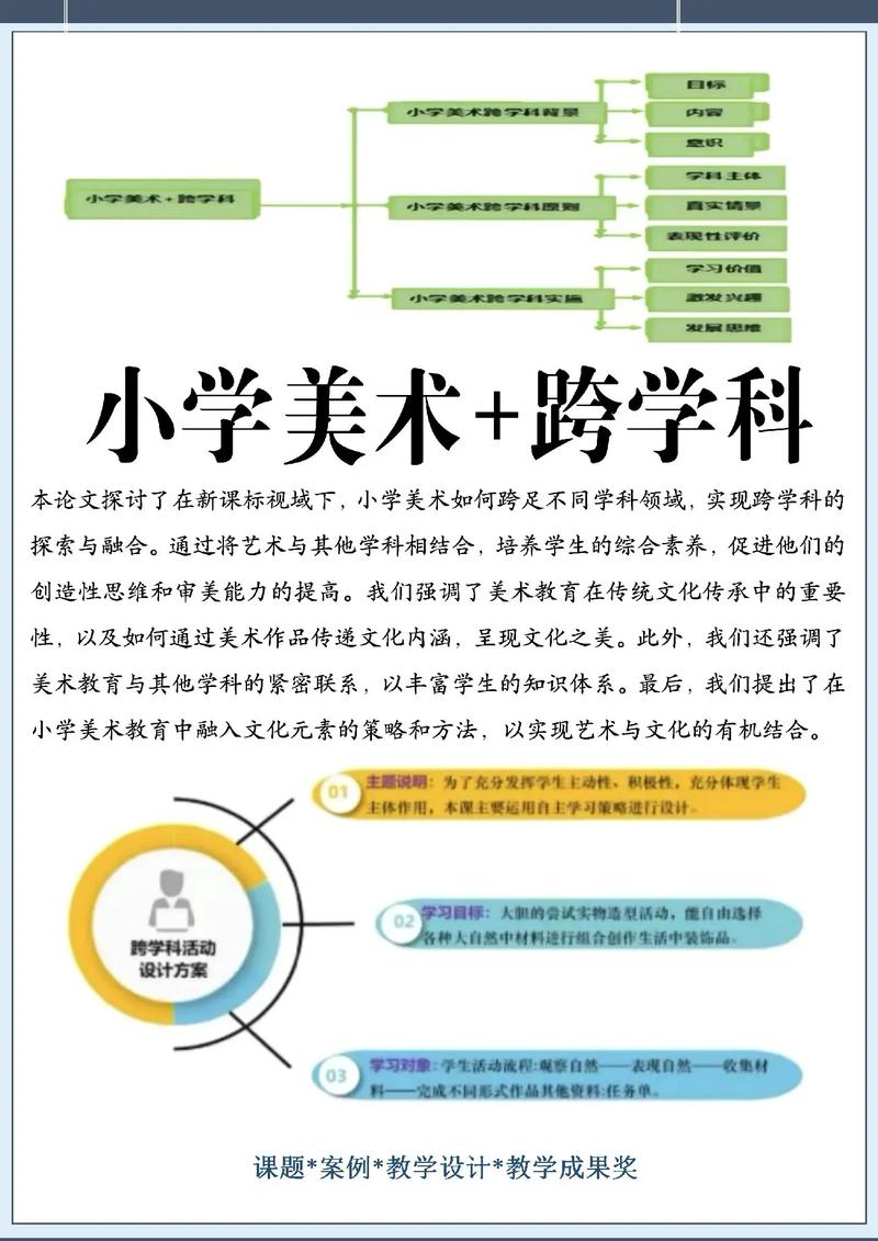 小学美术写生教育如何有效提升学生创造力？-图3
