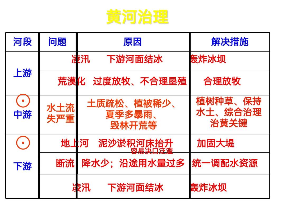 黄河治理研究,如何破解千年难题?-图1 黄河治理研究,如何破解千年难题?-图1