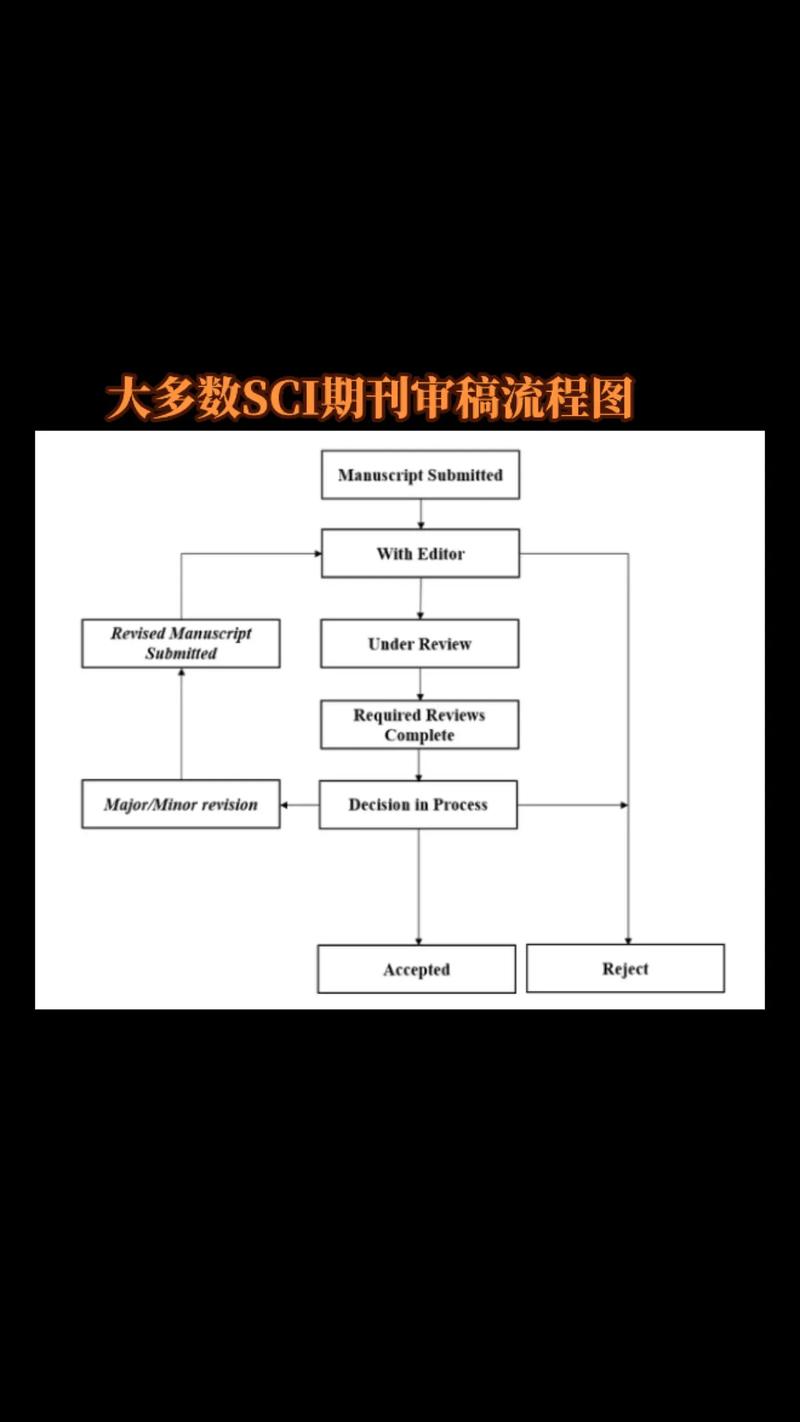 社会保障研究审稿流程具体是怎样的？-图2