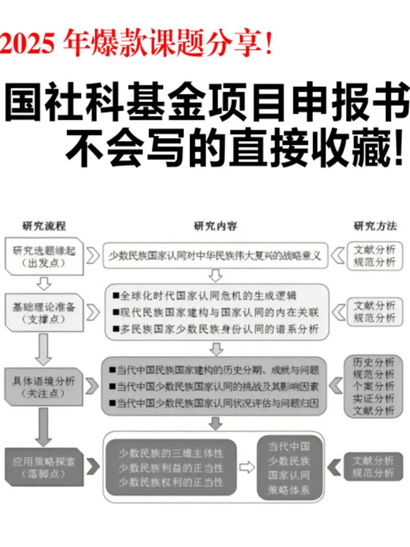 社会保障研究审稿流程具体是怎样的？-图3