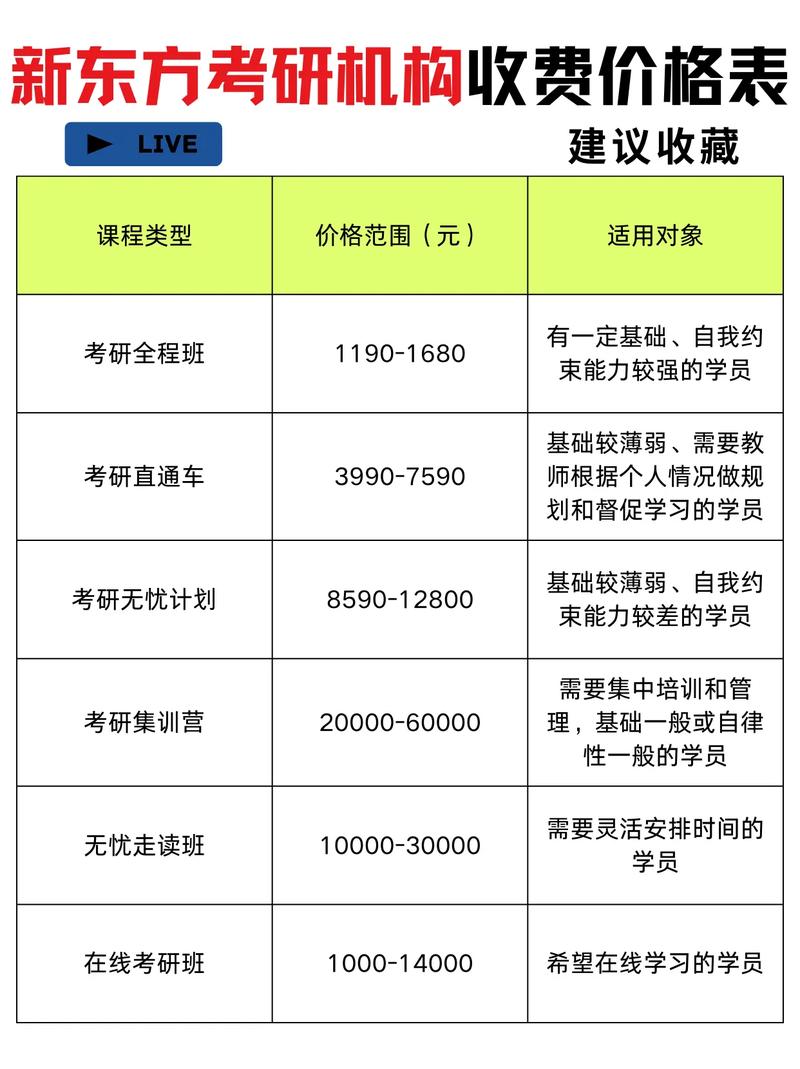 教育培训机构论文收费合理吗？-图1