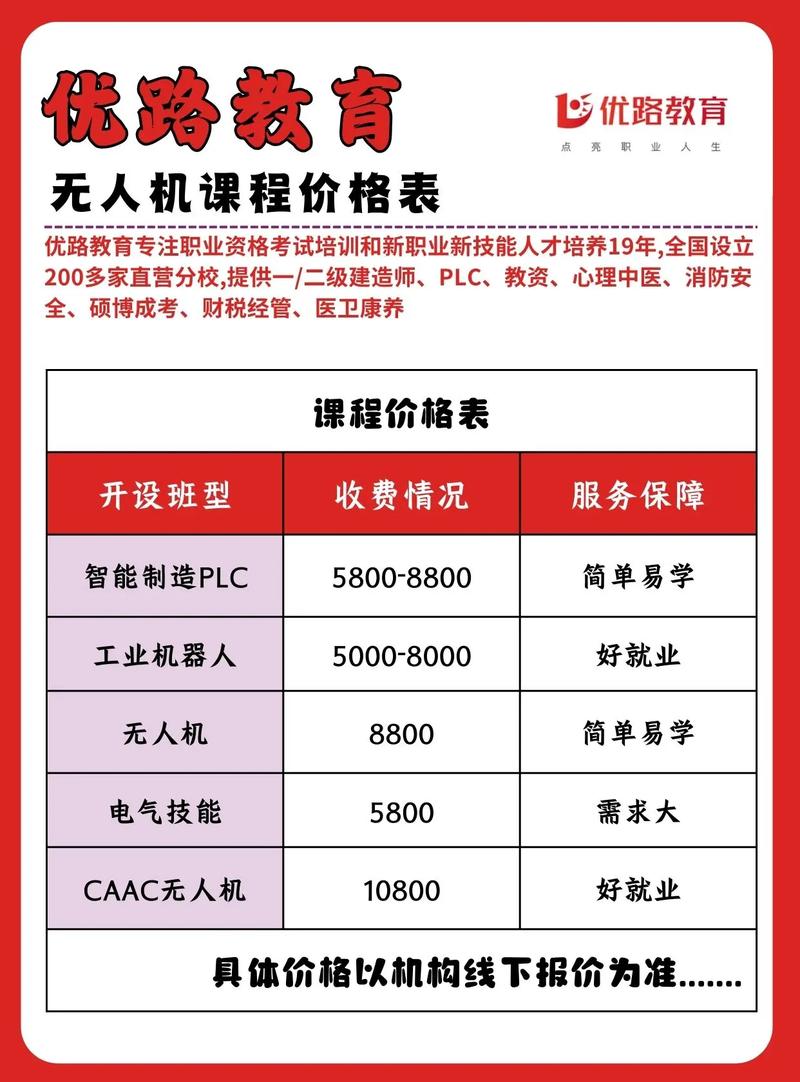 教育培训机构论文收费合理吗？-图3