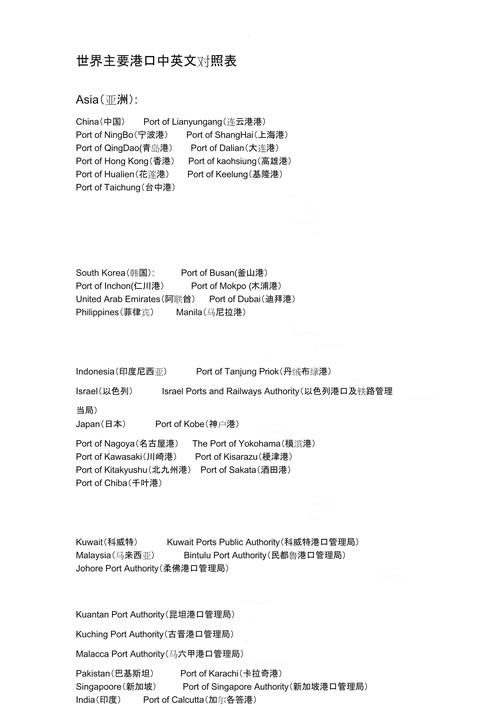 港口物流英文参考文献有哪些？-图1