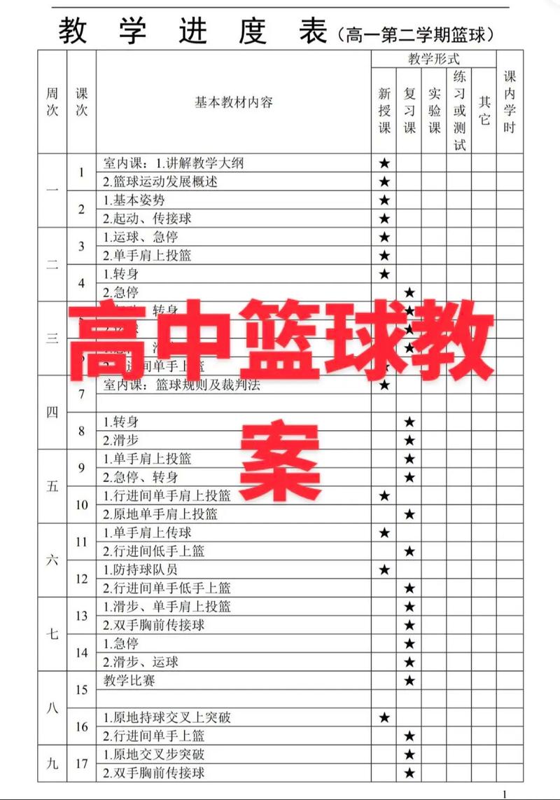 中学篮球教学参考文献有哪些核心内容？-图1