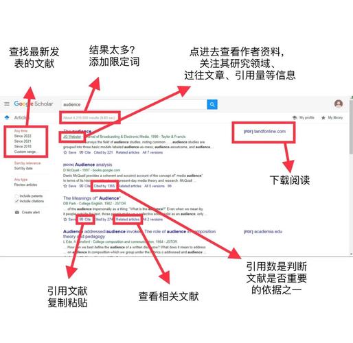 参考文献外国文献在哪找-图1