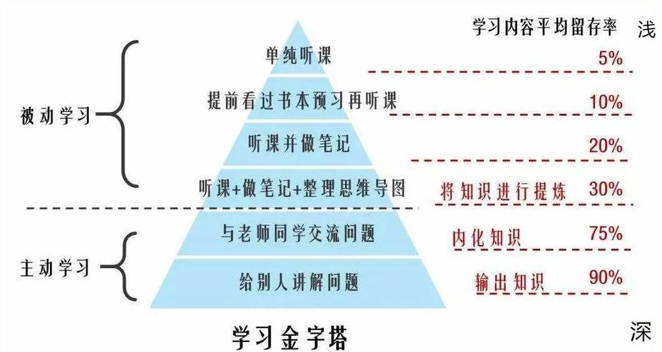 物理教育教学优势长处体现在哪些方面？-图1