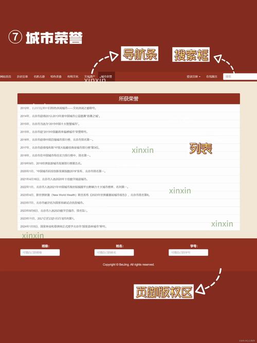 asp网站设计参考文献有哪些？-图3