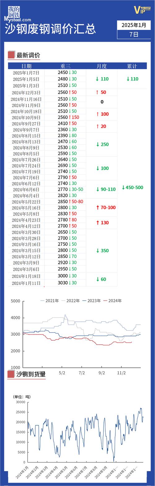 2025年钢铁研究趋势与热点方向有哪些？-图2