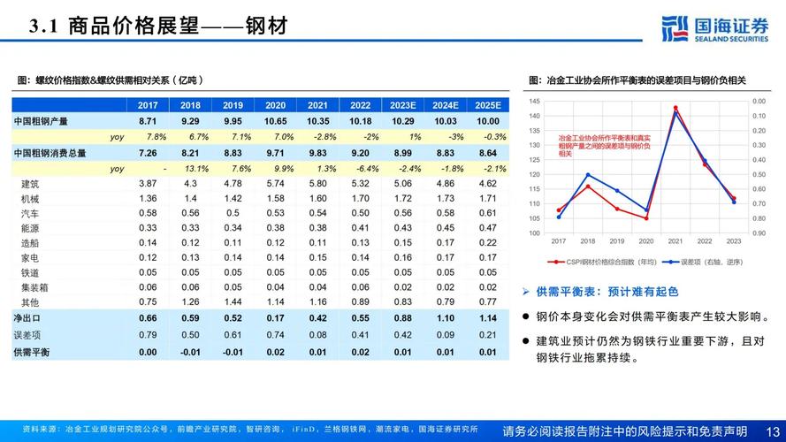 2025年钢铁研究趋势与热点方向有哪些？-图3
