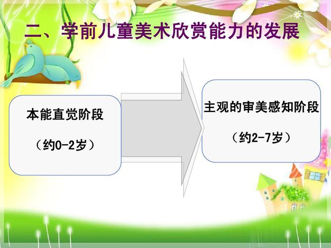 课件 儿童审美与教育-图3