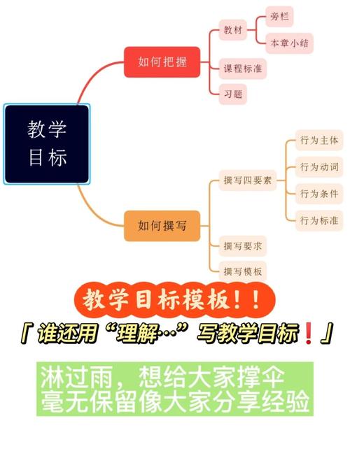 国内教学目标研究有何新进展？-图1