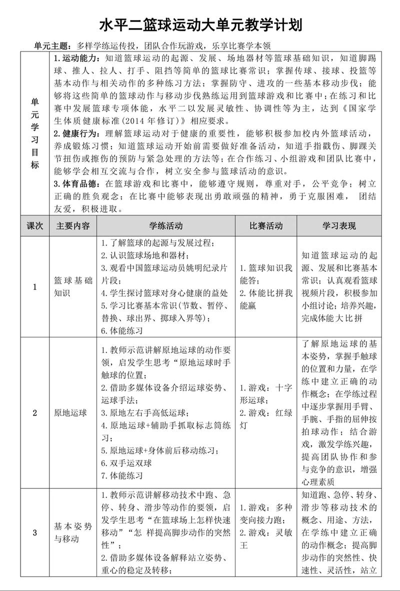 体育高效课堂如何构建与评价?-图2 体育高效课堂如何构建与评价?-图2